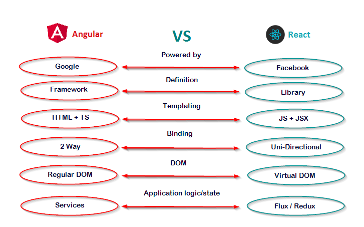 angular versions diagram