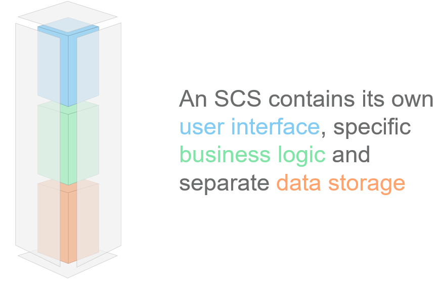 SCS parts