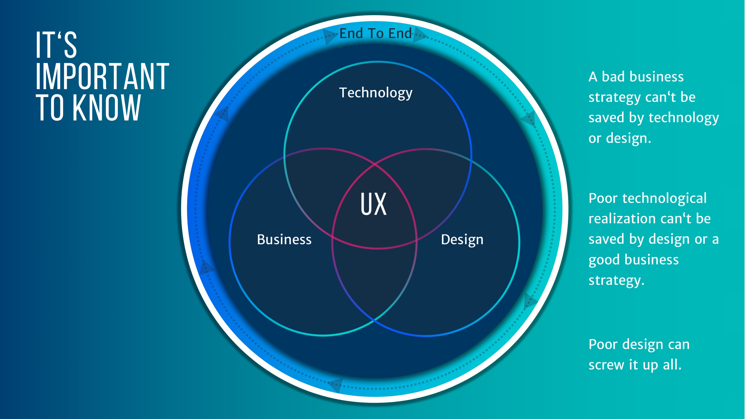 UX and Venn