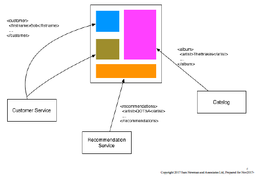 Single Page App Approach