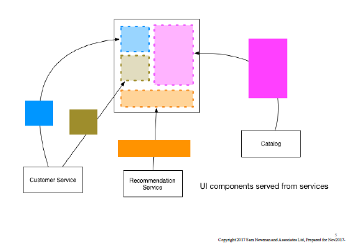 Single Page App Approach